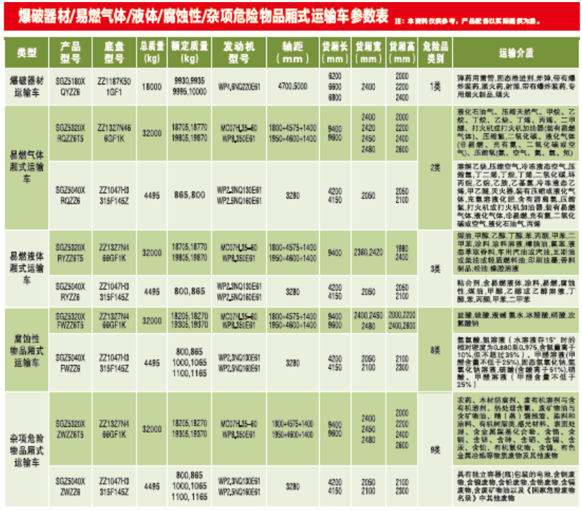 爆破器材/易燃气体/易燃液体/腐蚀性/杂项危险物品厢式运输车