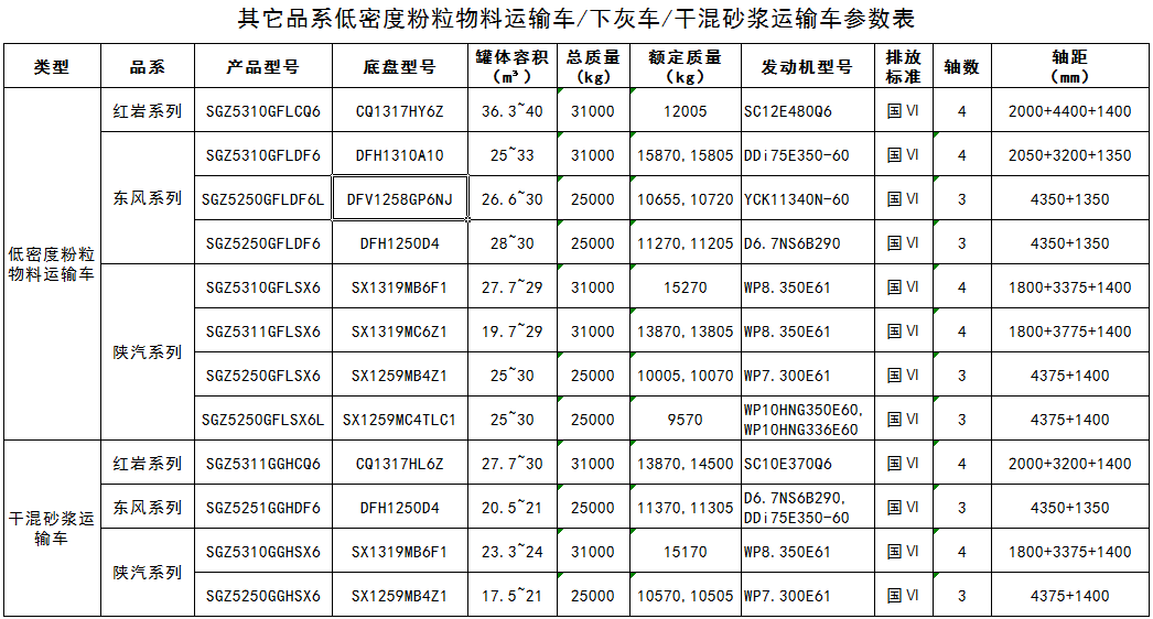 其它品系粉粒物料运输车/下灰车/干混砂浆运输车