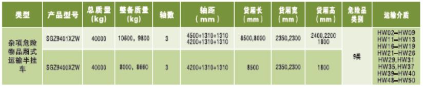 爆破器材/易燃气体/易燃液体/腐蚀性/杂项危险物品厢式运输车